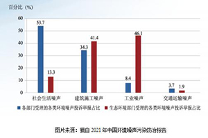 淺談噪聲污染有效防治措施