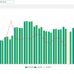 聊一聊在環境監測中空氣質量監測系統有哪些應用