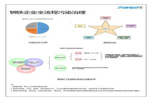有序減排，綠色發展，鋼鐵企業這樣做！