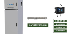 智易時代院市合作項目|機載遙感數字化高光譜水質檢測技術開發項目