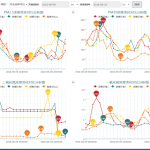 某市工業園區大氣污染防治網格化管理建設方案